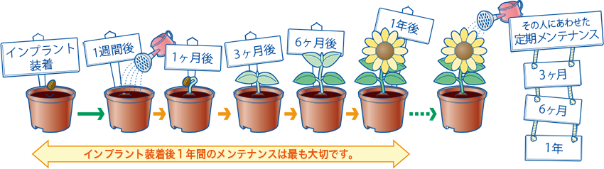 アフターメンテナンス